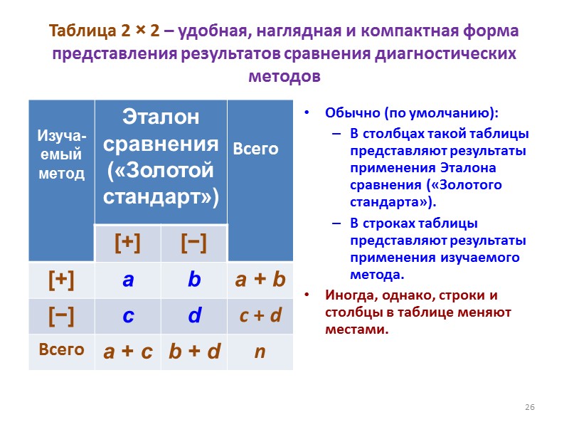 Таблица 2 × 2 – удобная, наглядная и компактная форма представления результатов сравнения диагностических